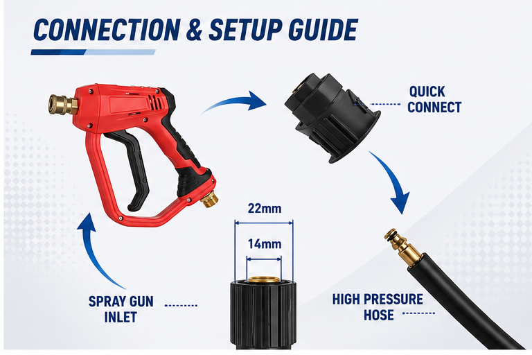 High Pressure Washer Spray Gun Red